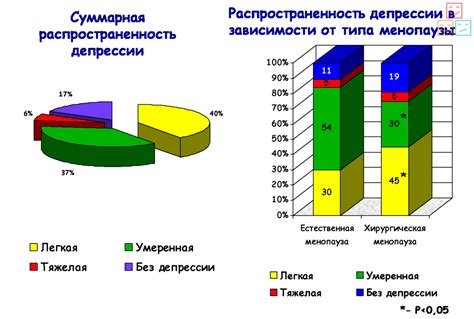 Воздействие препаратов