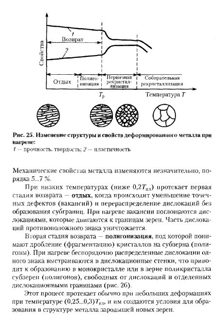 Возможное влияние нагрева на нержавеющую сталь и выделение вредных веществ