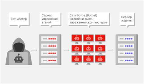 Возможности и подробности проведения ДДоС-атаки на сервера Майнкрафт