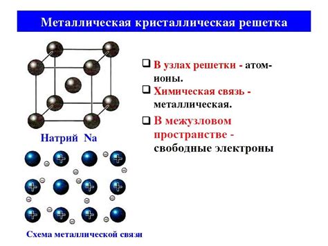 Возможности микроскопа при анализе структуры кристаллической решетки