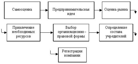 Возможность создания собственного геймплея