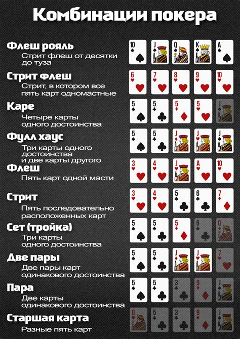 Возможные комбинации и тактики игры