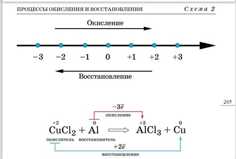 Восстановление металла от окисления: основные этапы процесса