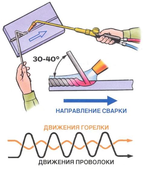 Вред, который наносит шлак при газовой резке