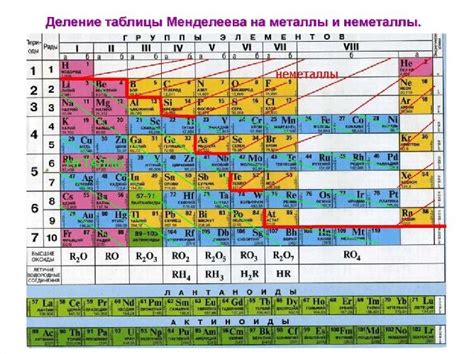 Все химические формулы металлов: полный список