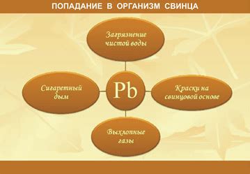 Вспомогательное вещество хлора и его отрицательное воздействие на металлы