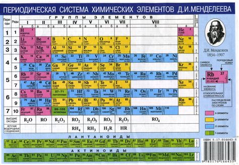 Второй элемент таблицы