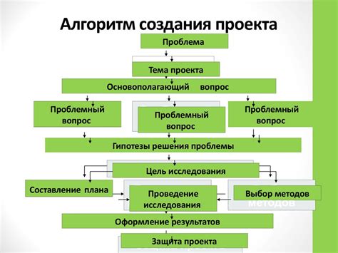 Выбор идеи для проекта