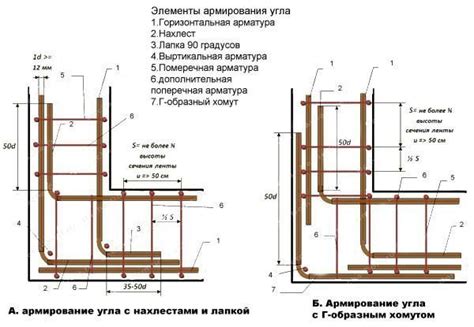 Выбор и подготовка арматуры