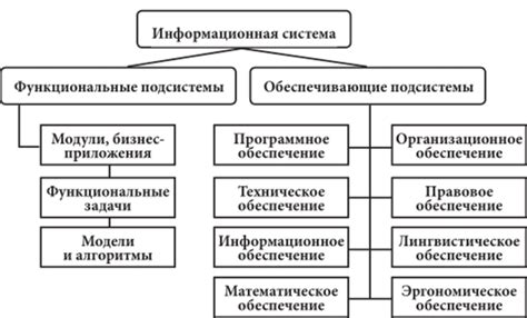 Выбор и сбор ресурсов для создания кафедры