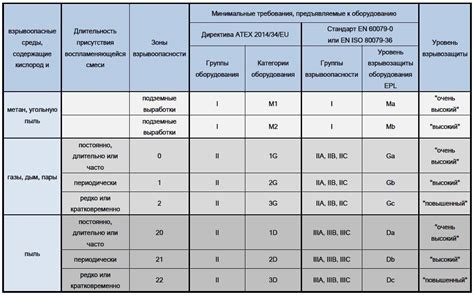 Выбор между виниловой и полимерной шпаклевкой