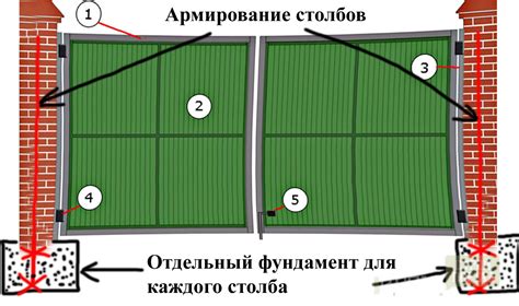 Выбор места для установки