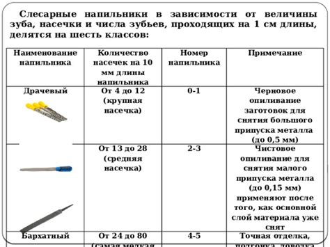 Выбор металла для приварки напильника