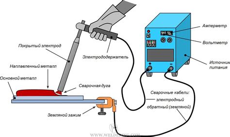 Выбор оптимальной сварки для различных толщин металла