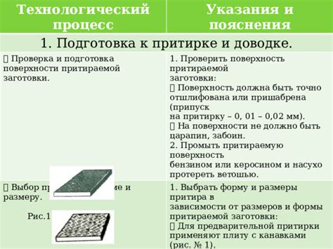 Выбор поверхности и подготовка