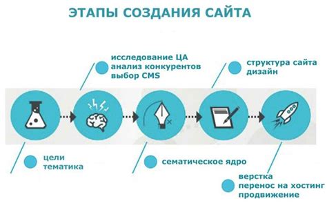 Выбор рабочей площадки для создания обоев