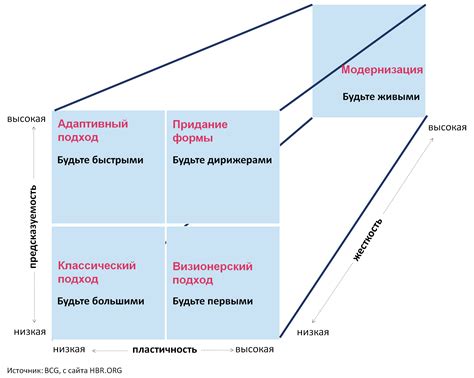 Выбор стратегии