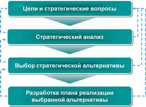 Выбор стратегии и подходящего времени для захвата