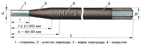 Выбор типа моба и характеристики