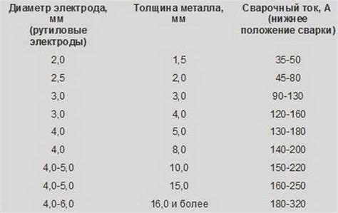 Выбор толщины металла для гаражных ворот