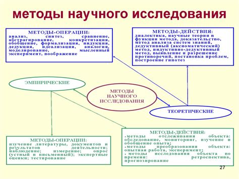 Выводы и итоги исследования: рассмотрение фактов и теорий