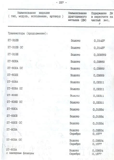 Выгоды содержания драгоценных металлов