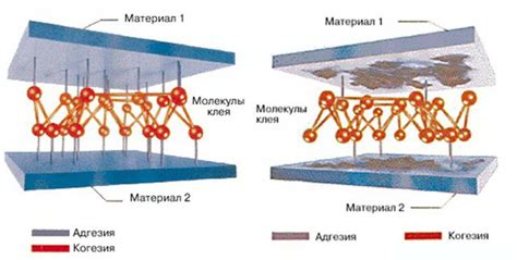 Высокая адгезия к поверхности