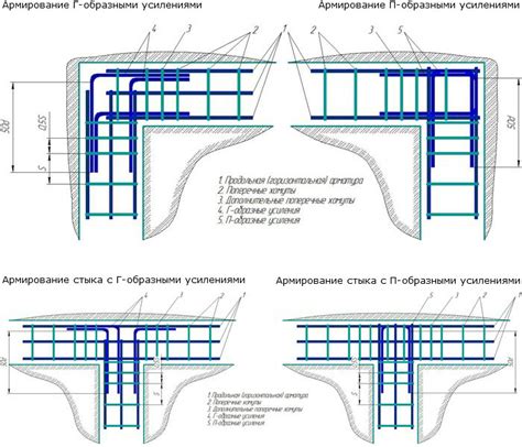 Вязка арматуры под колонну