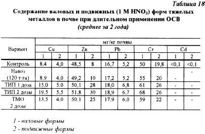 В200: содержание металлов