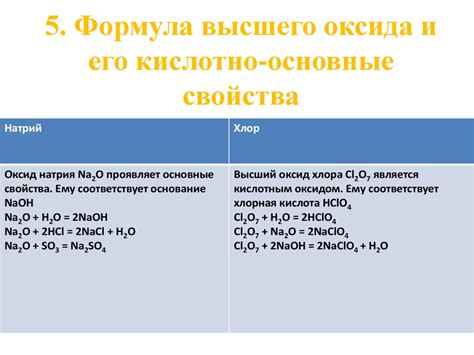 Главные свойства высшего оксида