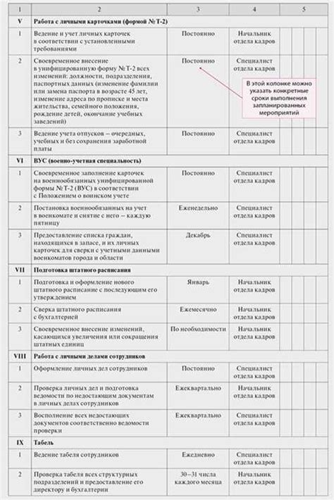 График работы отдела кадров