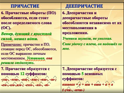 Деепричастия и причастия