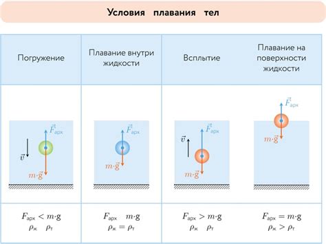 Действия мобов в воде