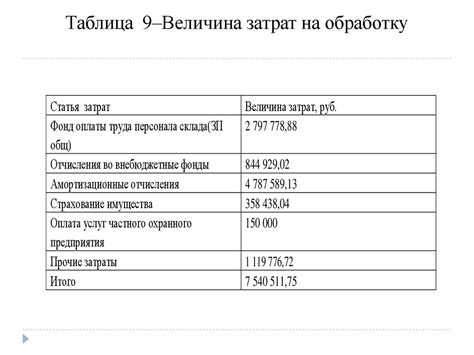 Добавление затрат на обработку