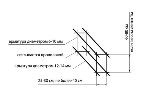 Доборный шаг арматуры и надежность конструкции