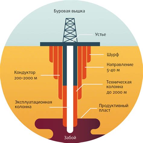 Добыча из природных скважин