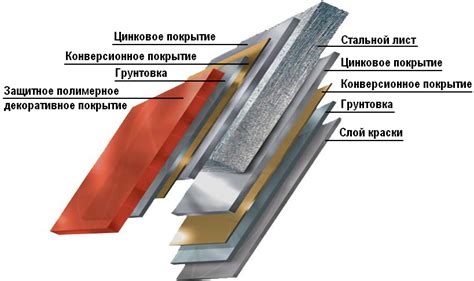 Долговечность оцинкованного покрытия: что говорят эксперты