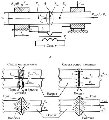 Должностная инструкция гибщика металла на станке