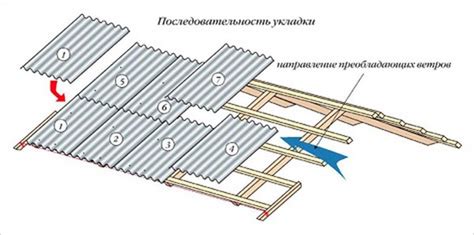 Дополнительные советы по креплению шифера к металлу