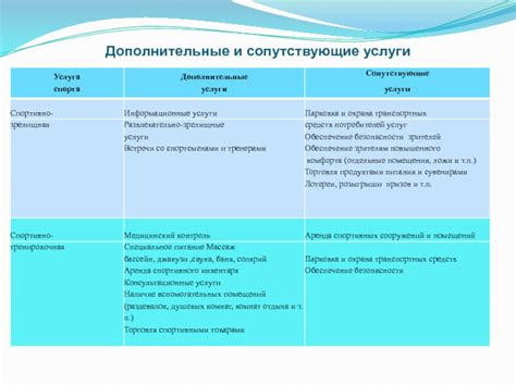 Дополнительные услуги и сопутствующие возможности