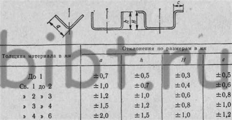 Допуск на гибку листового металла ГОСТ: