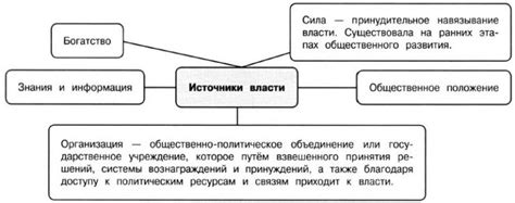 Достижение безраздельной власти