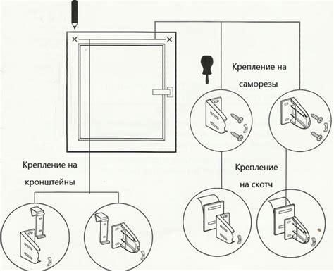 Доступные способы временной фиксации