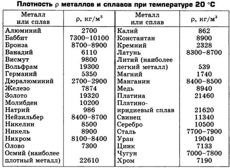 Другие способы изменения плотности металла