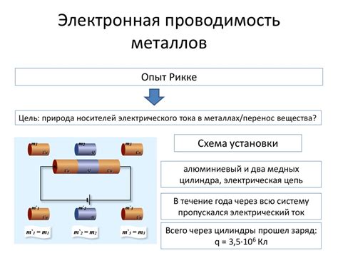 Дырочная проводимость металлов