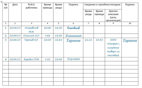 Журнал учета плавок металла: надежный инструмент производства