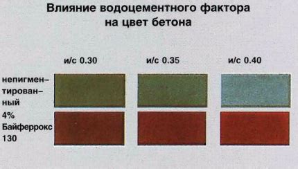 Зависимость между цветом и составом металла