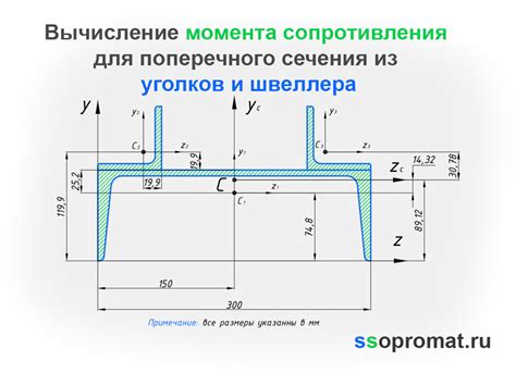 Зависимость момента инерции швеллера от геометрических параметров