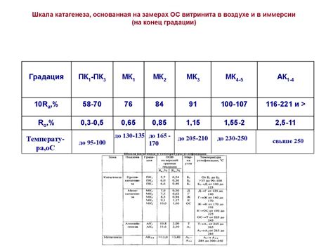 Зависимость отражательной способности от типа металла