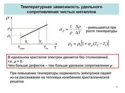 Зависимость производства металлов от сырья